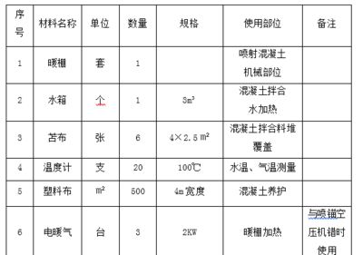 旧建筑加固改造公司名称 北京加固施工 第4张