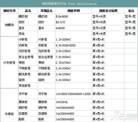 钢结构采用的品种（q690钢在海洋工程中的应用） 结构工业装备设计 第1张