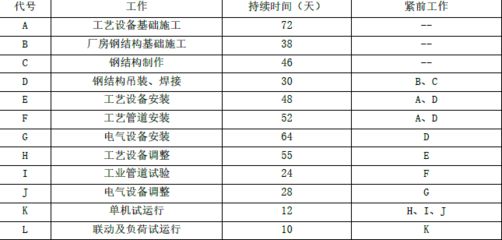 钢结构基础试卷（钢结构中轴心受力构件的应用） 结构污水处理池施工 第1张