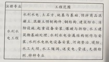 钢结构基础试卷（钢结构中轴心受力构件的应用） 结构污水处理池施工 第3张