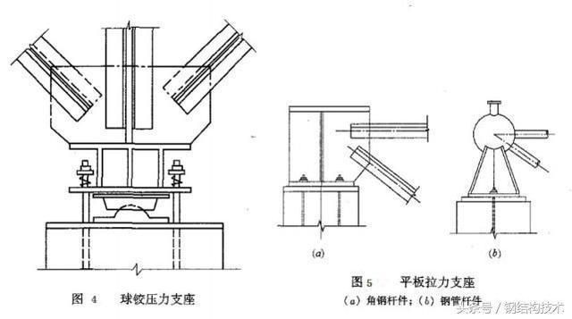 钢结构支座节点详图（钢结构支座节点详图涉及到钢结构中支座节点的设计和构造细节） 钢结构玻璃栈道设计 第2张