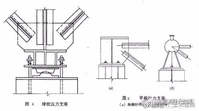 钢结构支座节点详图（钢结构支座节点详图涉及到钢结构中支座节点的设计和构造细节） 钢结构玻璃栈道设计 第5张