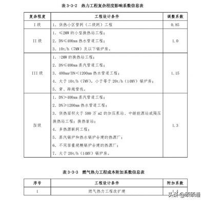 勘查设计收费标准2002 废止 钢结构钢结构停车场设计 第3张