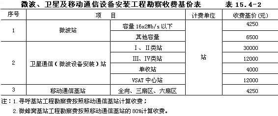 勘查设计收费标准2002 废止 钢结构钢结构停车场设计 第4张