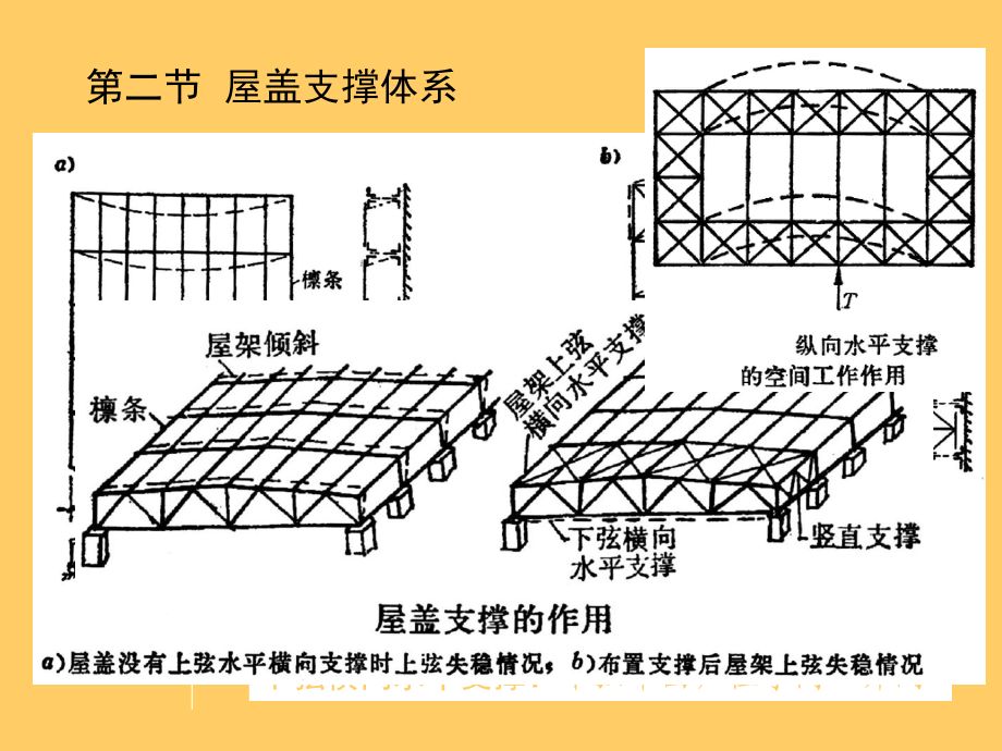 钢结构第七章课后题