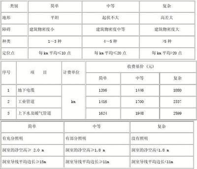 02年工程勘察设计收费（《工程勘察设计收费标准》） 结构工业钢结构施工 第3张