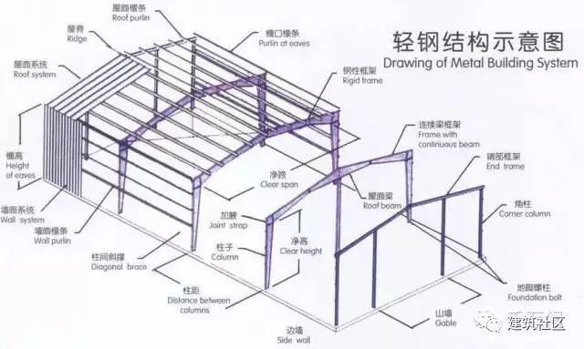 楼房钢结构框架图（钢结构框架图图纸）