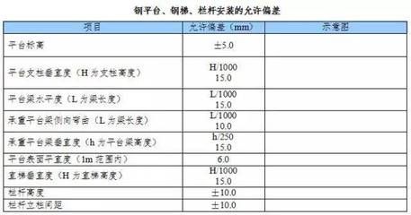 彩钢板厚度允许偏差规范（彩钢板厚度允许偏差的具体信息） 建筑施工图施工 第5张