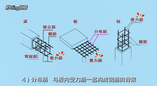 房屋钢筋图（房屋钢筋图施工注意事项） 钢结构跳台施工 第5张