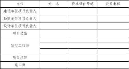 设计单位项目负责人资格证书查询