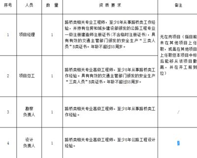 建设工程设计单位项目负责人资格要求（建设工程设计单位项目负责人的资格要求） 北京钢结构设计 第5张