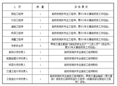 建设工程设计单位项目负责人资格要求（建设工程设计单位项目负责人的资格要求） 北京钢结构设计 第1张