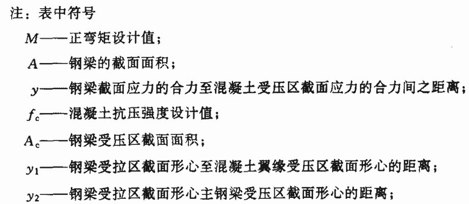 钢构房架子计算尺寸公式 钢结构跳台施工 第3张