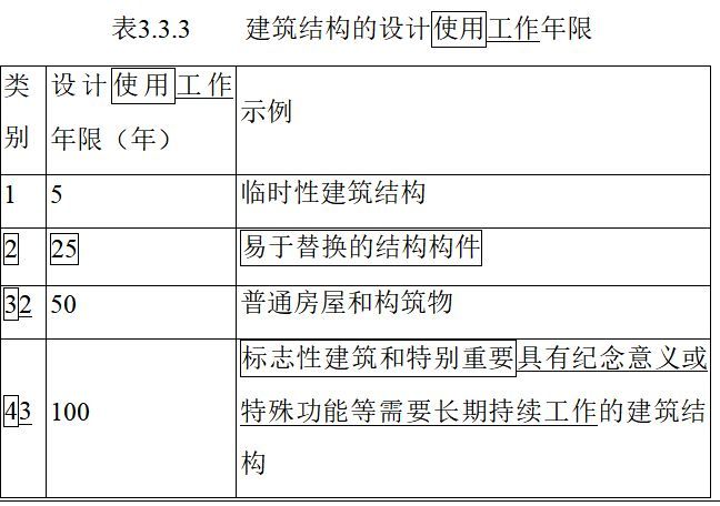 加固工程设计使用年限要求多少年合格（加固工程的设计使用年限）