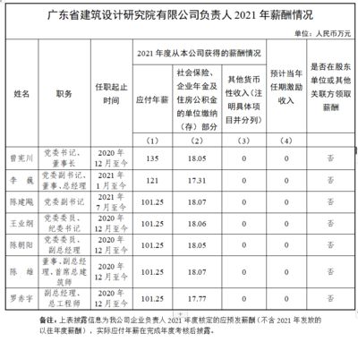 设计项目负责人职称要求标准