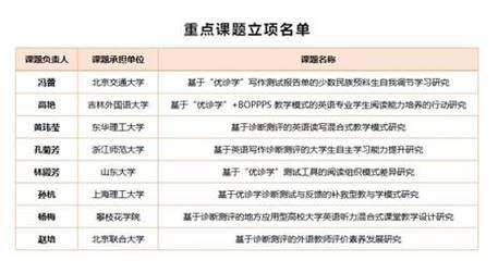 设计项目负责人职称要求标准 装饰工装设计 第4张