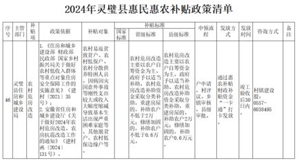 房屋改造国家补贴政策（江苏省房屋改造补贴政策解读农村危房改造补贴资格认定） 结构地下室施工 第1张