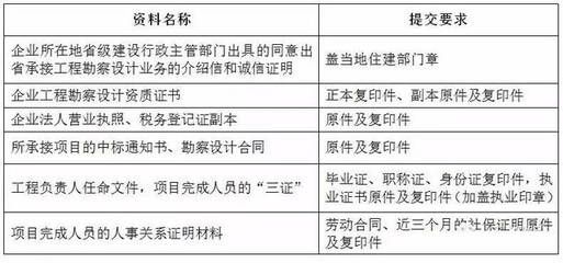 设计项目负责人需要什么资质证书（设计项目负责人的资质证书包括以下几个方面包括以下几个方面） 结构工业钢结构设计 第5张