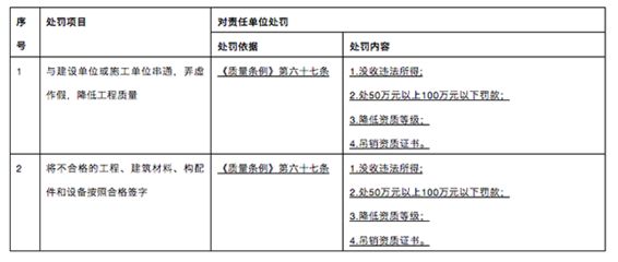 建筑工程设计负责人要求有哪些内容（建筑工程设计负责人有哪些要求？） 装饰工装施工 第1张