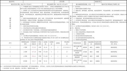 设计负责人和项目负责人 装饰幕墙设计 第5张