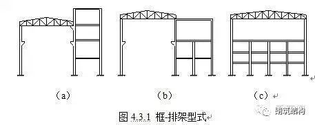 钢结构建筑的结构种类及用途 结构框架设计 第4张