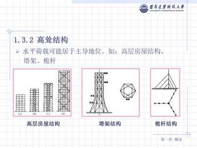 钢结构课程总结心得（钢结构市场竞争现状分析） 结构工业钢结构设计 第3张