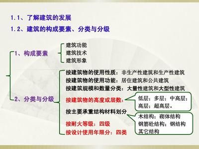 钢结构课程总结心得（钢结构市场竞争现状分析） 结构工业钢结构设计 第1张