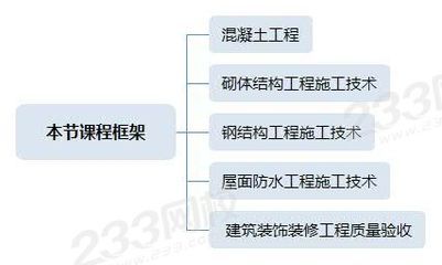 钢结构课程总结（《钢结构》课程） 全国钢结构厂 第3张