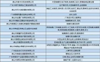 坤锐五金科技实业有限公司招聘（坤锐五金科技实业有限公司及其相关招聘信息） 钢结构网架施工 第4张