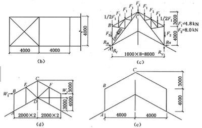 钢结构基础简答题 钢结构有限元分析设计 第5张