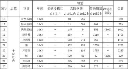 房屋钢筋用量（如何计算房屋钢筋用量） 钢结构玻璃栈道设计 第3张