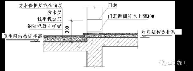 房屋钢筋结构能卫生间能砸掉吗（卫生间拆除构造柱的风险） 建筑方案施工 第5张