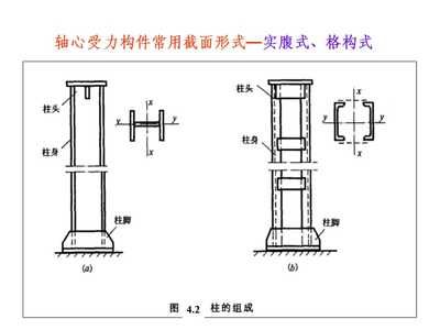 钢结构基本原理 何若全（《钢结构基本原理》钢结构施工周期优化方法分析） 结构工业装备施工 第5张