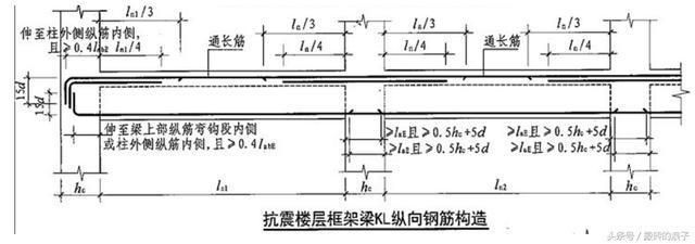 房子的钢筋计算方法 装饰幕墙施工 第2张