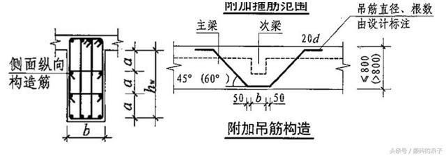 房子的钢筋计算方法 装饰幕墙施工 第3张