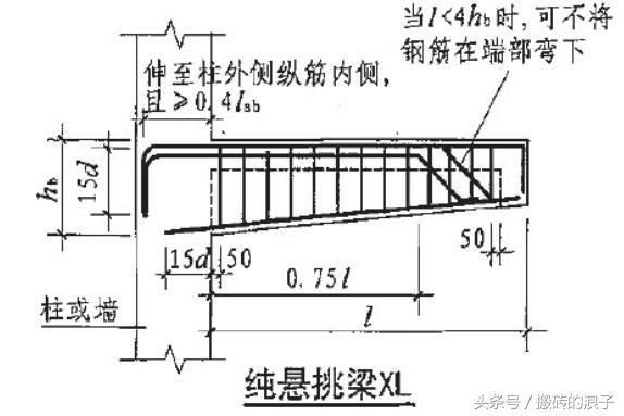 房子的钢筋计算方法 装饰幕墙施工 第5张