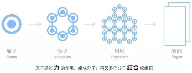 设计负责人承担的责任 结构砌体设计 第5张