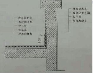 建筑工程设计负责人要求高吗知乎 北京钢结构设计 第5张