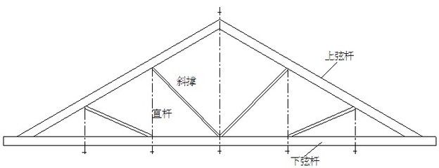 钢屋架上下弦图片（关于“钢屋架上下弦图片”的查询当前无法直接提供图片） 结构工业装备施工 第3张