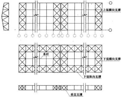 钢屋架上下弦图片（关于“钢屋架上下弦图片”的查询当前无法直接提供图片） 结构工业装备施工 第1张