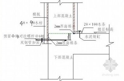 楼层加固需要做什么资料和工作（楼层加固的工作流程通常包括以下几个步骤包括以下几个方面） 结构电力行业设计 第2张