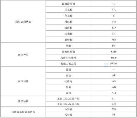 彩钢板厚度国家标准 误差 北京加固设计（加固设计公司） 第1张