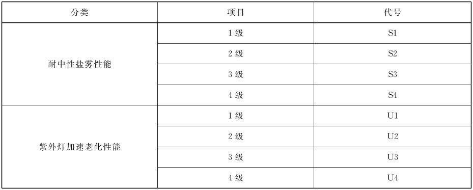 彩钢板厚度国家标准 误差 北京加固设计（加固设计公司） 第3张