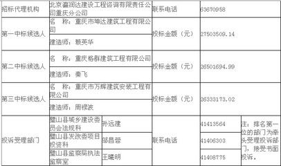 坤达招标代理有限公司地址 装饰工装设计 第2张