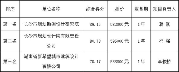 建筑设计项目负责人的资格条件是什么（建筑设计项目负责人的资格条件） 建筑消防设计 第1张