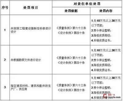 设计单位负责人职称是什么（设计单位负责人的职称要求） 钢结构有限元分析设计 第1张