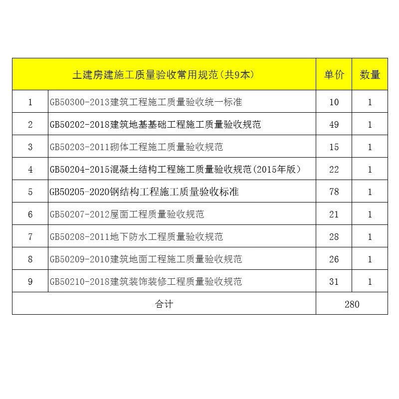 钢结构基础验收标准 结构地下室设计 第4张