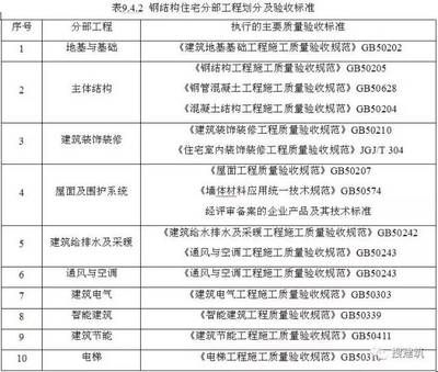 钢结构基础验收标准 结构地下室设计 第5张