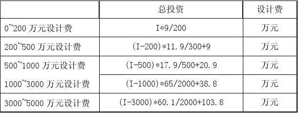 工程勘察设计费收费标准是否废止 结构地下室设计 第5张