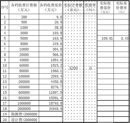 工程勘察设计费收费标准是否废止 结构地下室设计 第4张